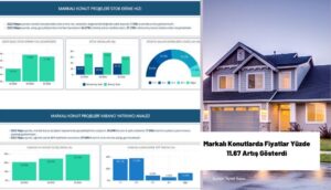 Markalı Konutlarda Fiyatlar Yüzde 11.67 Artış Gösterdi